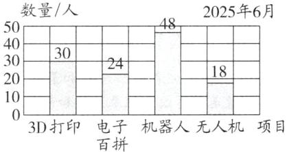 电子机器人无人机项目3D打印百拼