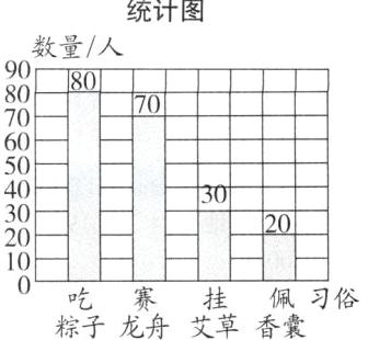 佩习俗粽子龙舟艾草香囊