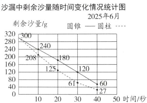 6f60402750时间秒10203040