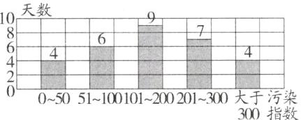 UU511001U1202U130大于污300指数