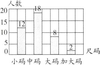 尺码小码中码大码加大码