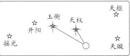 摇光天璇