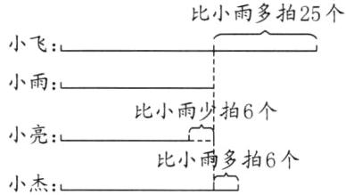 小亮比小雨多拍6个小杰