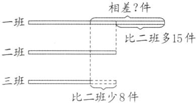 三班比二班少8件