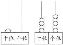 十位十位十位个位十位个位