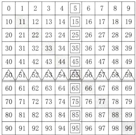 85808195919293949798999096