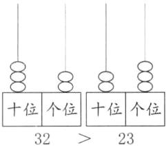 十位位个位十位个位2332