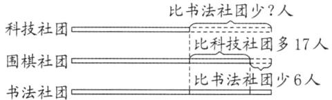 围棋社团1比书法社团少6人书法社团