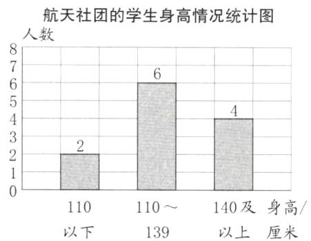 140及身高110110厘米以上以下139