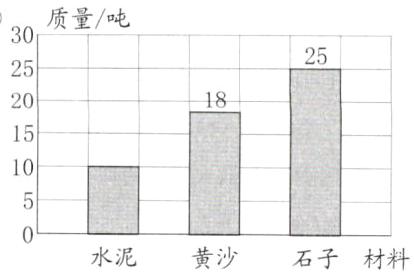 水泥黄沙石子材料