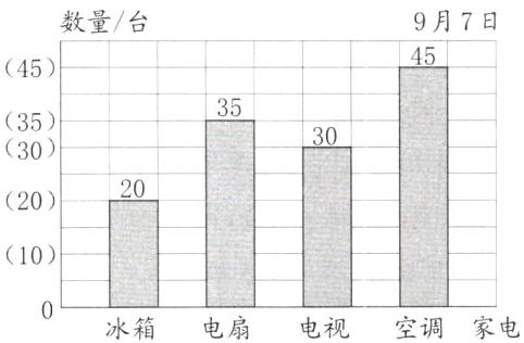 电扇空调家电电视冰箱