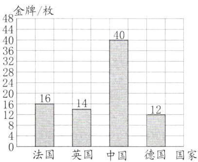 德国国家法国英国中国