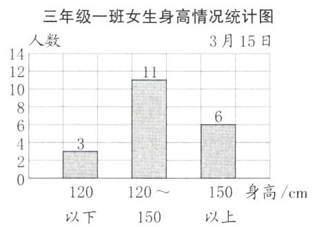 150身高cm120120以上150以下