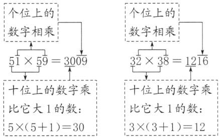 比它大1的数比它大1的数5513033112