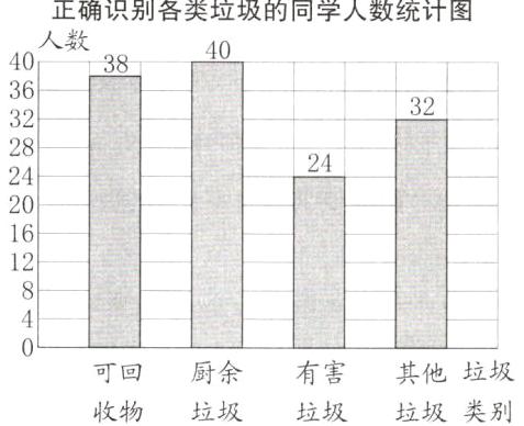 其他垃圾厨余有害可回垃圾类别垃圾收物垃圾