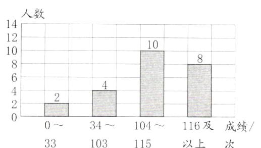 成绩034104116及以上33103115