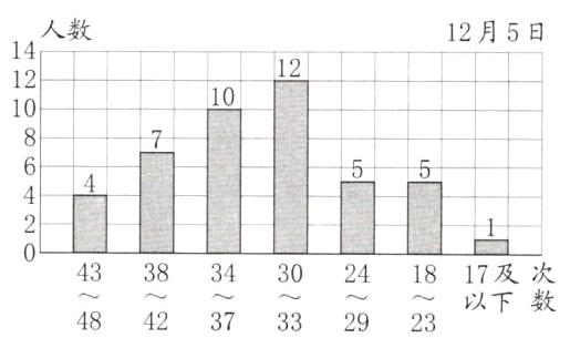 17及次frac4348frac3842frac3437frac3033frac2429frac1823以下数