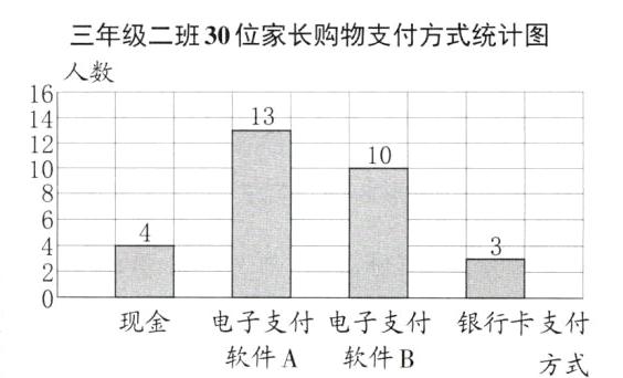现金电子支付电子支付银行卡支付软件A软件B方式