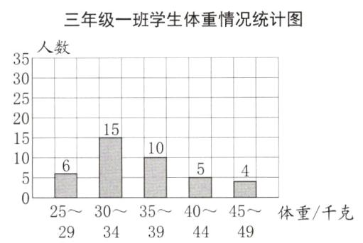 体重千克40452530353944492934