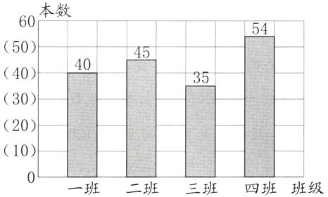 10四班班级一班二班三班