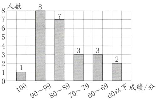 897969成绩分9910060860101g0冖