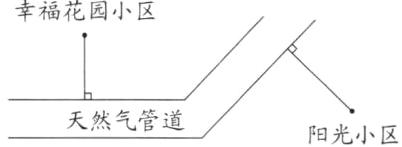 天然气管道阳光小区