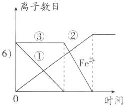 时间