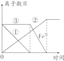 时间