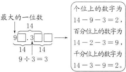 千分位上的数字为93314392