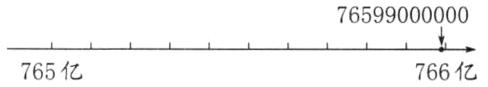 765亿766亿