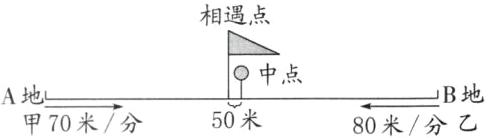 鸟中点B地A地50米甲70米分80米分乙