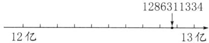 12亿13亿