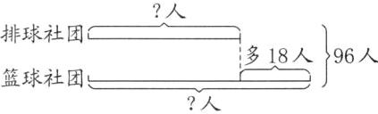 196人多18人篮球社团人