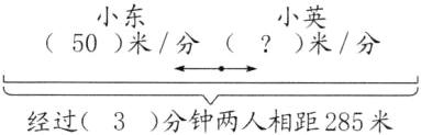 经过3分钟两人相距285米
