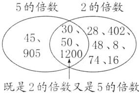 1207416既是2的倍数又是5的倍数