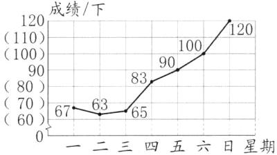 6067三四五六日星期