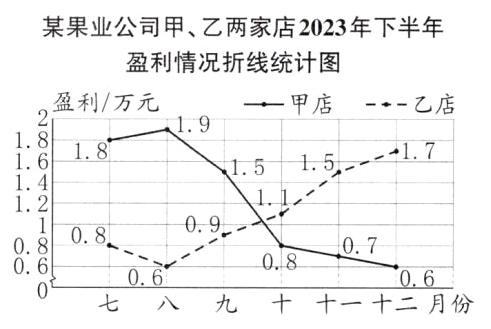 08060606一十二月份