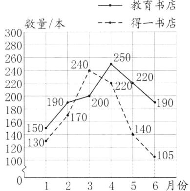 1056月份