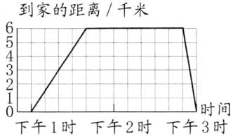 时间下午1时下午2时下午3时