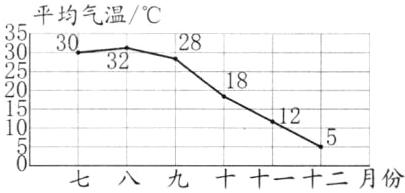 十十一十二月份七八