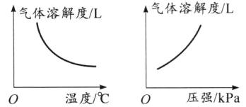 温度压强kPa
