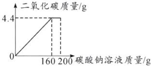 160200碳酸钠溶液质量g