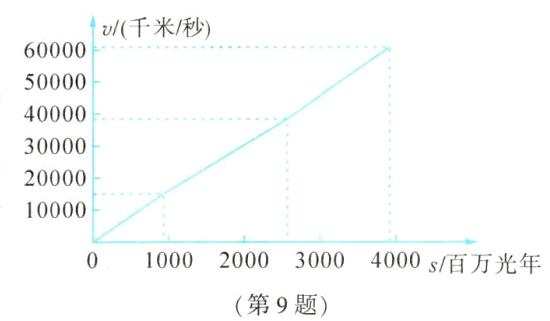 1000200030004000s百万光年第9题