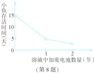 溶液中加废电池数量节第8题