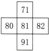91