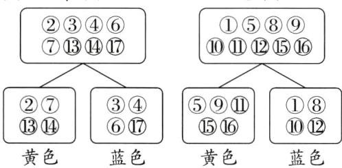3黄色蓝色黄色蓝色