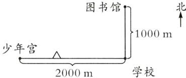 少年宫学校2000m