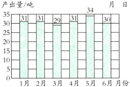 1月2月3月4月5月6月月份