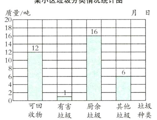 其他垃圾厨余有害可回收物垃圾种类垃圾垃圾