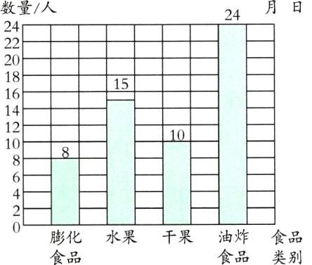 油炸食品水果膨化干果食品类别食品